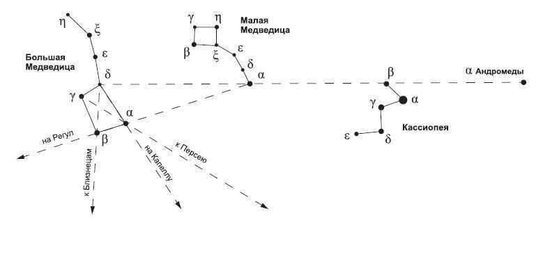 Where to start learning about the constellations