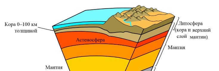 What is a lithosphere in geography?
