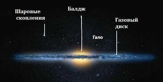 Milky Way corona