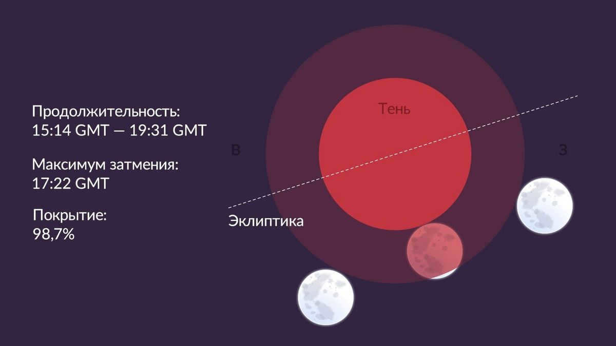 Time of lunar eclipse in May 2023