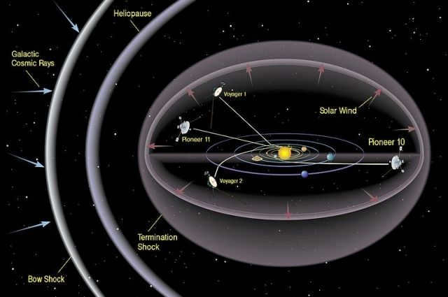 Illustration of spacecrafts going beyond the solar system.