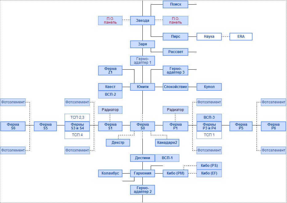 General arrangement