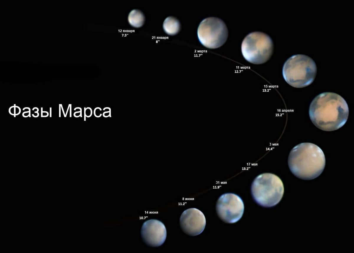 Phases of Mars. The image was taken during the 2015 observations