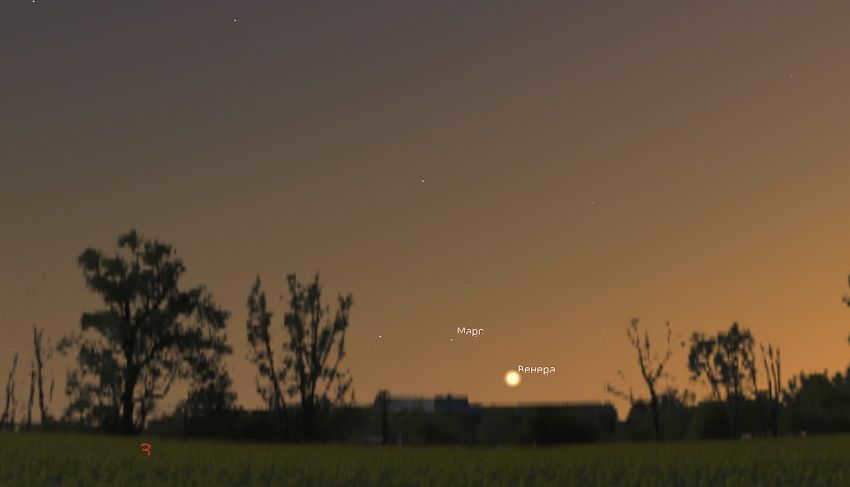 Venus and Mars in July 2023