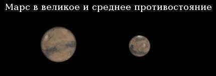 Mars' closest oppositions