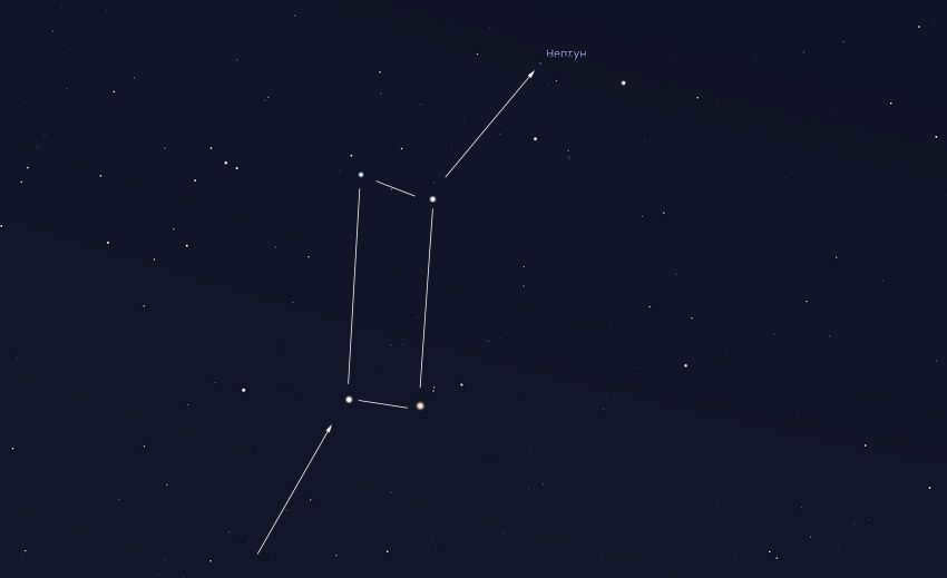 Neptune in the sky in July 2023