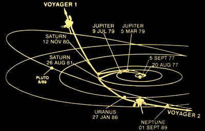 Voyager's flight path