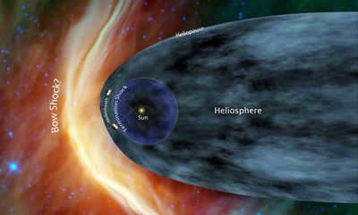 Where Voyager is now