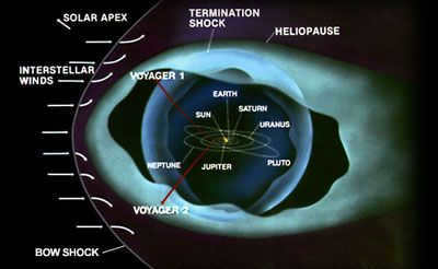 where is Voyager now