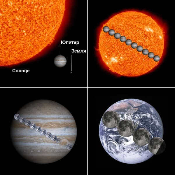 Comparative sizes of the Sun. Jupiter, Earth and the Moon