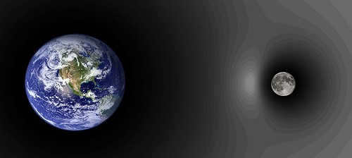 The gravitational field of the Sun and Moon