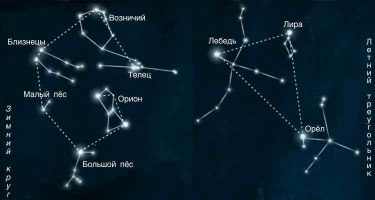 Where to see the Milky Way