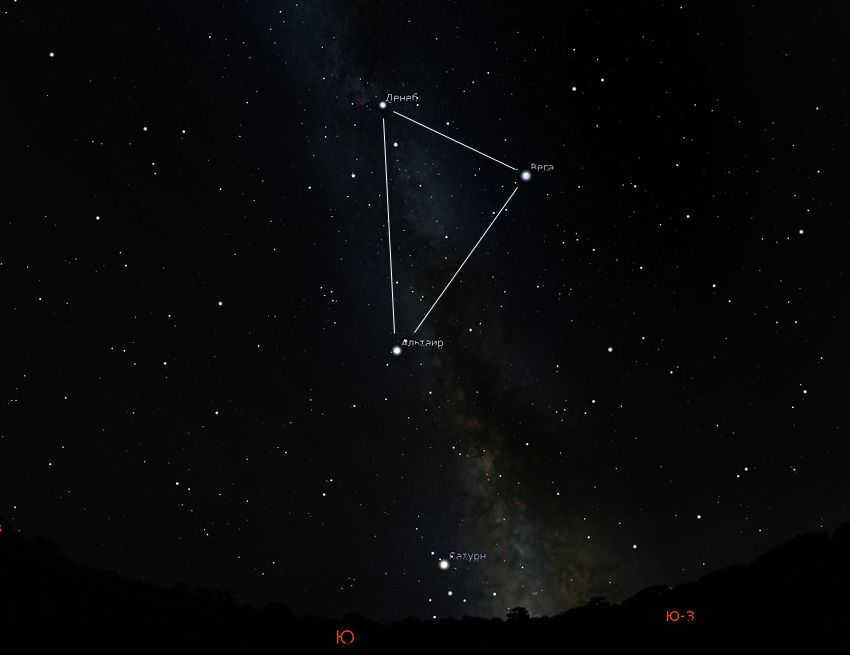 How to see the Milky Way in the sky