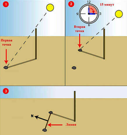 With proper observation, such constructions can be created literally on the fly.