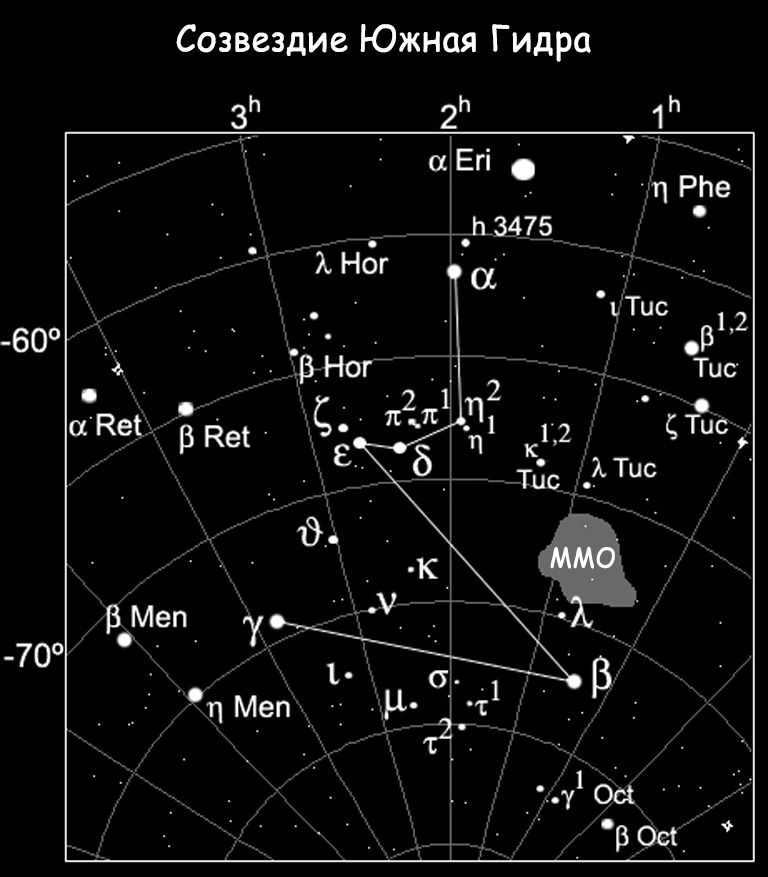 Constellation South Hydra