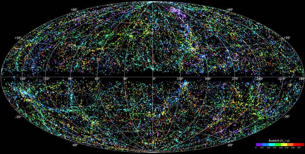 Universe