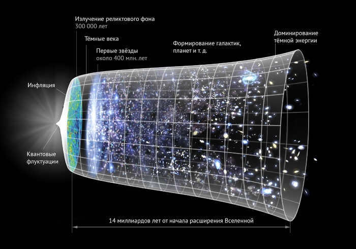 A visual model of the Universe