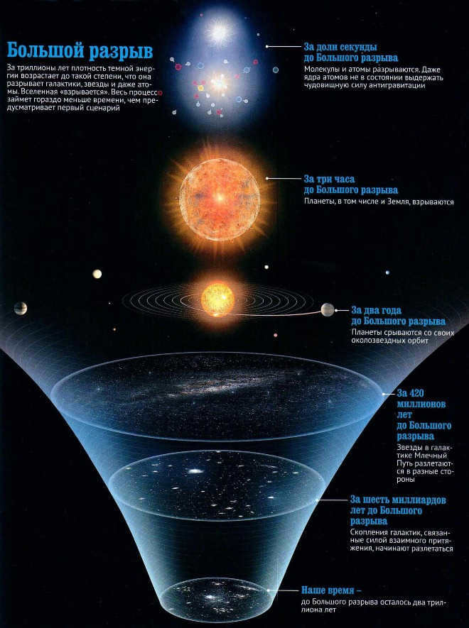 Illustration of the Big Bang Theory of the Universe