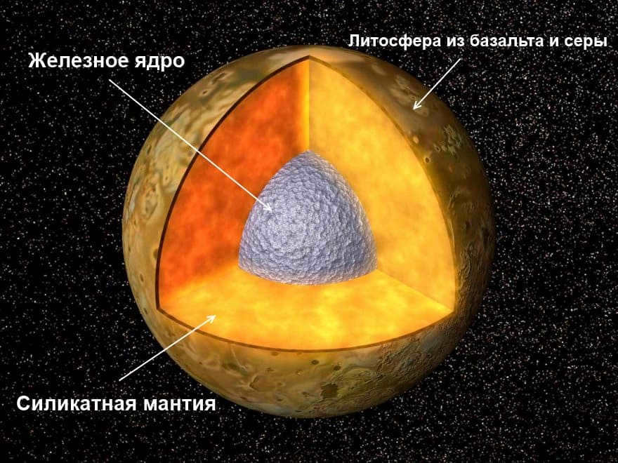 Internal structure of Io