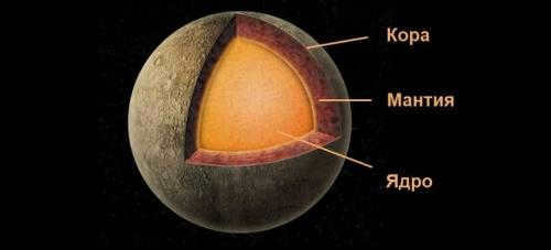 Chemical composition of Mercury. What Mercury is made of