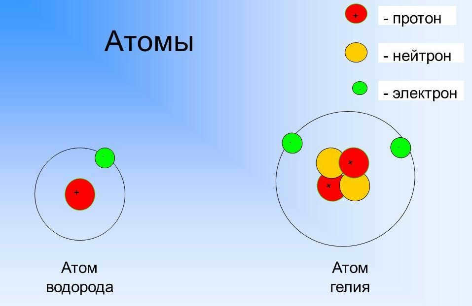 Hydrogen and helium