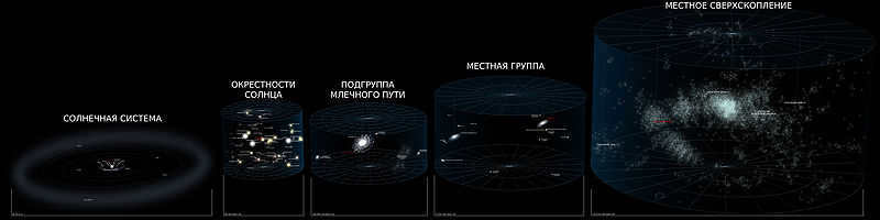 Stellar address of the Solar System
