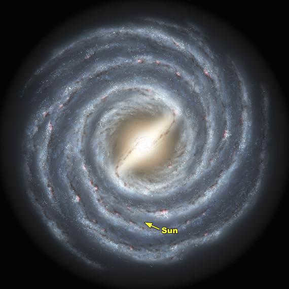 universe scale
