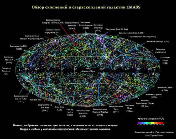 Inferred map of the Universe