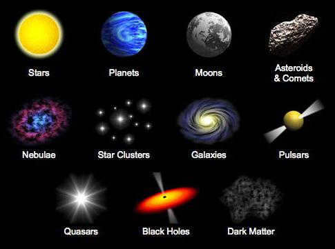 objects of the universe