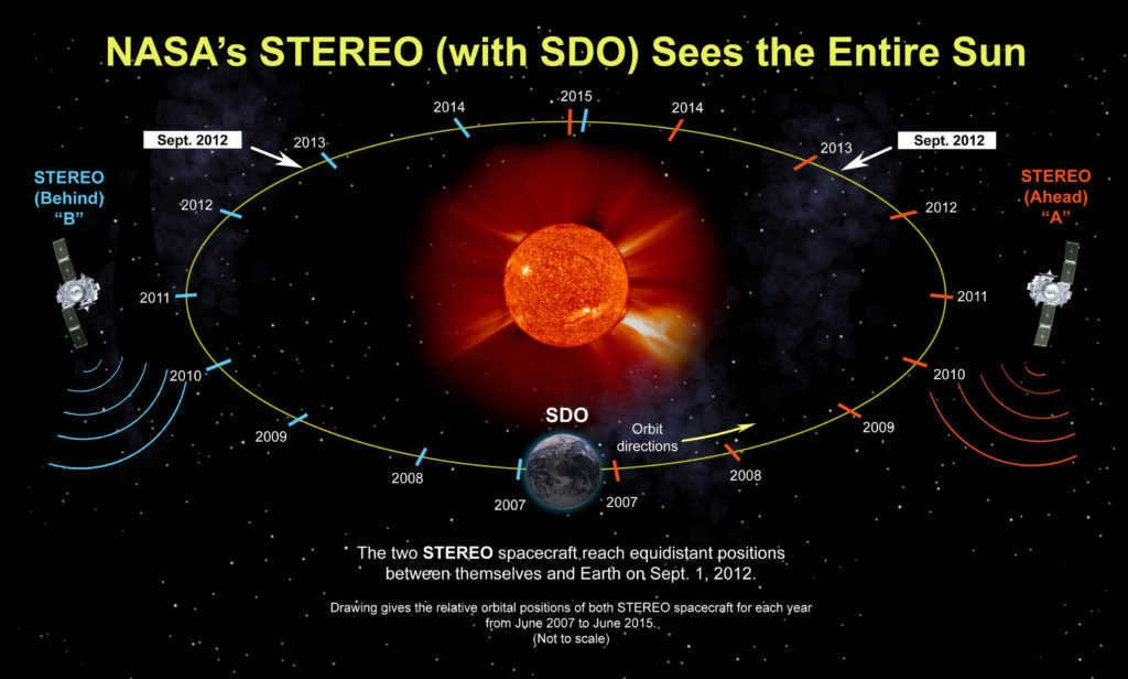 NASA STEREO
