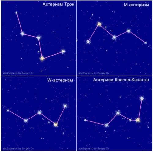 Constellation Cassiopeia, how to find. How to find the constellation Cassiopeia?