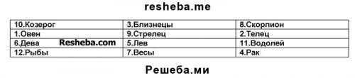 Constellations Orion Cassiopeia Swan. С. 31. Starry sky