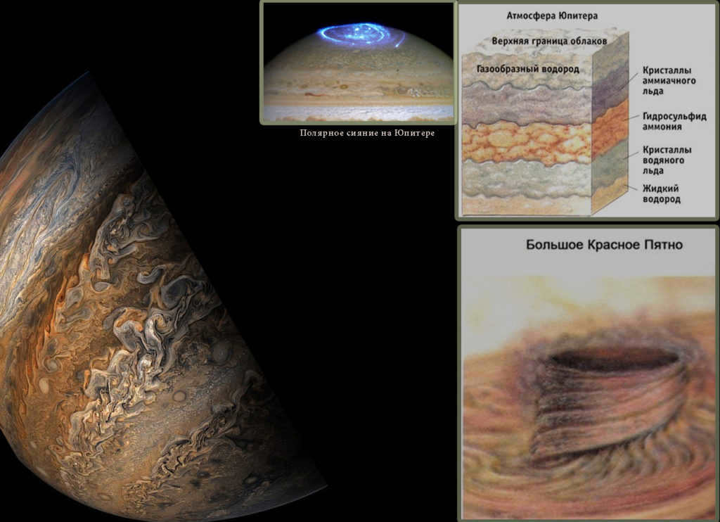 Jupiter's atmospheric layers