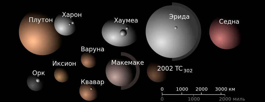 Erida is the most massive and most distant dwarf planet from the Sun