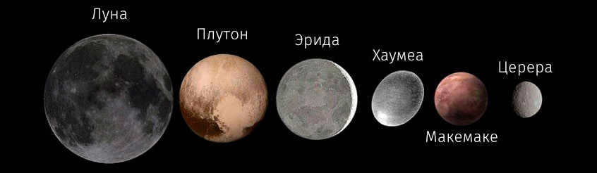 Erida is the most massive and most distant dwarf planet from the Sun