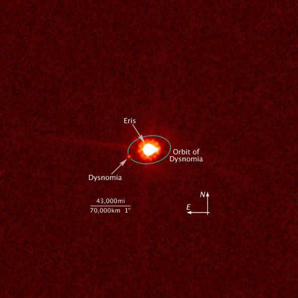 Erida is the most massive and most distant dwarf planet from the Sun