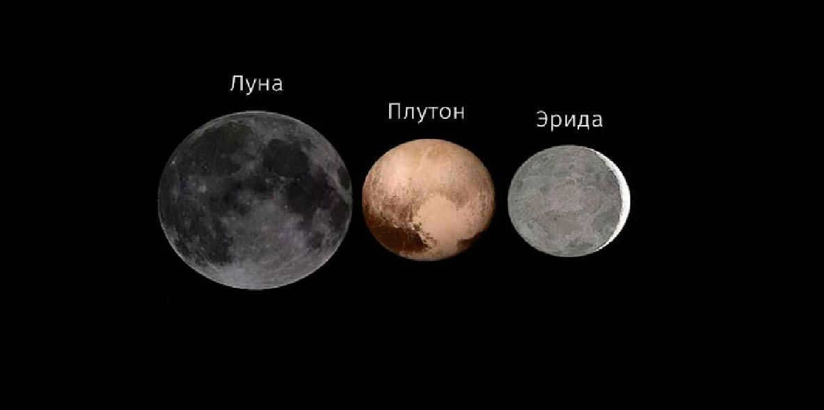 Comparison of the sizes of Erida, Pluto and the Moon