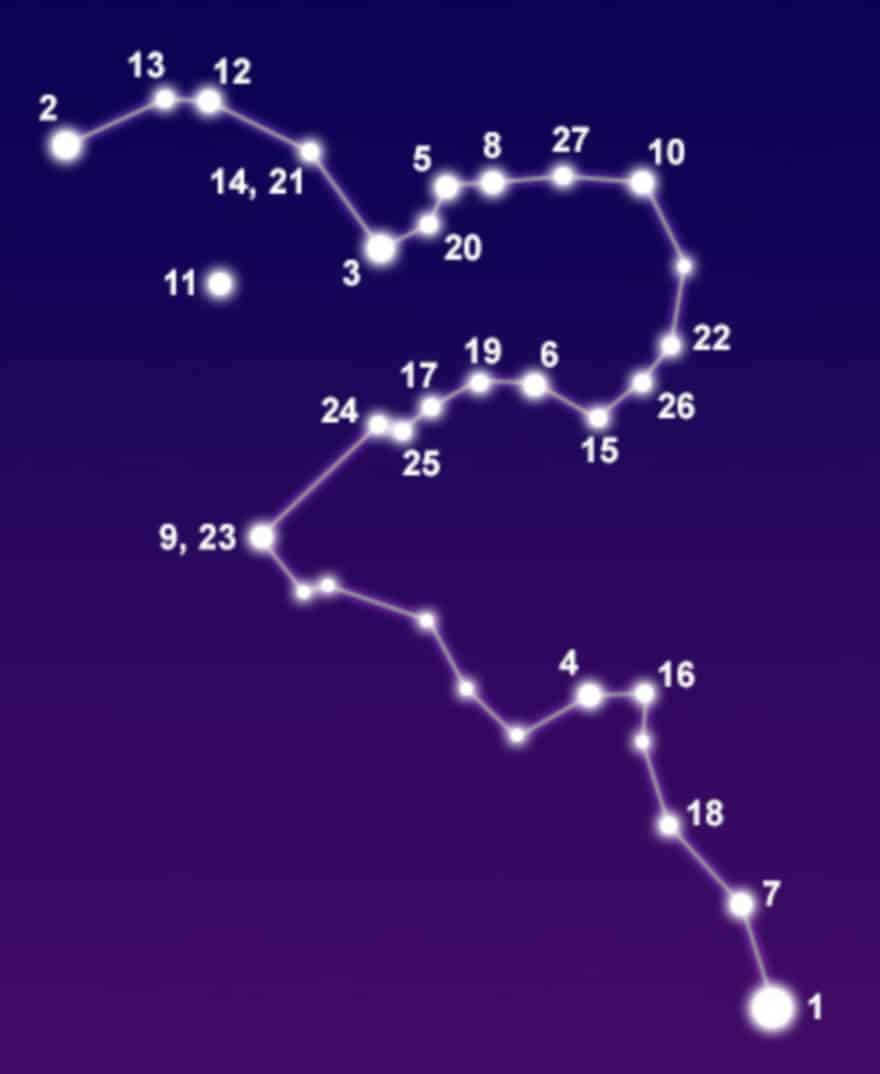 Constellation Eridanus