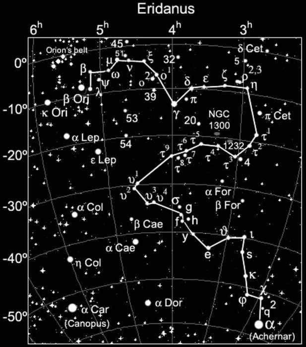 super void in the constellation Eridanus