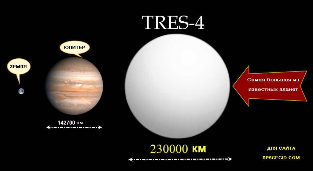 The largest known planet
