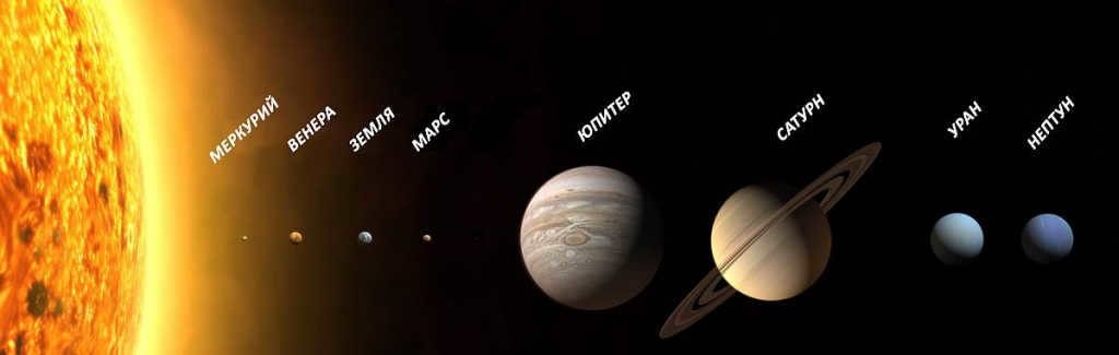 Approximate comparison of the sizes of the planets and the Sun