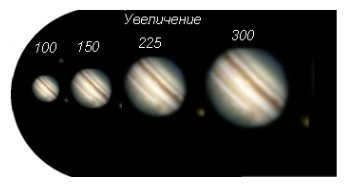 View of Jupiter in a telescope at different magnifications.