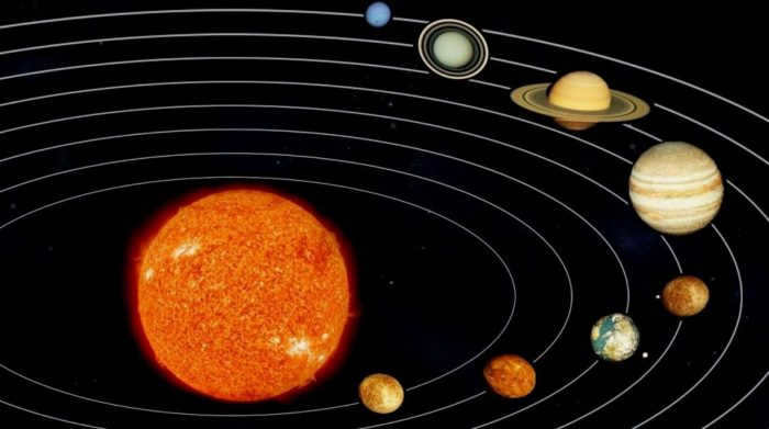 Orbit of Jupiter and other planets