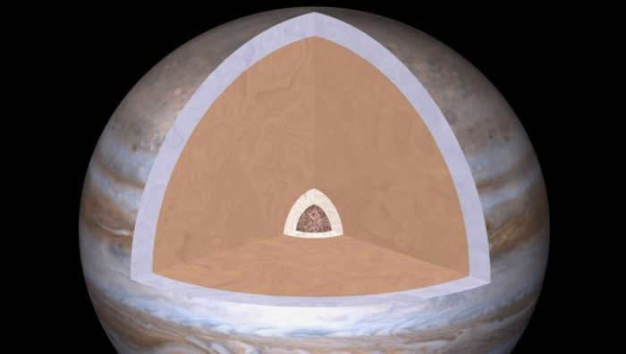 Internal structure of Jupiter