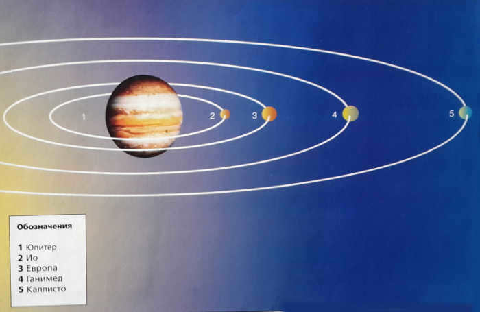 Jupiter's satellites