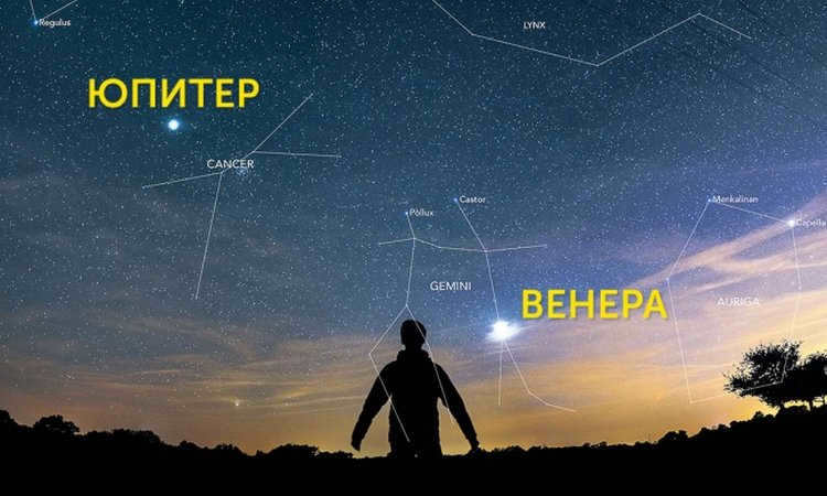 Jupiter in the starry sky