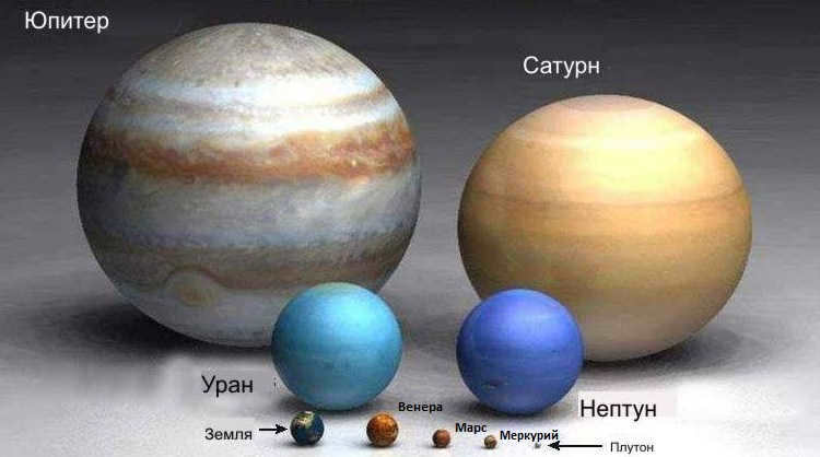 Comparison of Jupiter's size