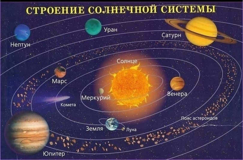 Jupiter's position in the solar system