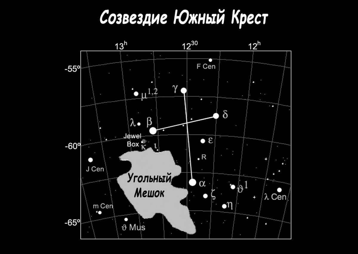 Southern Cross constellation