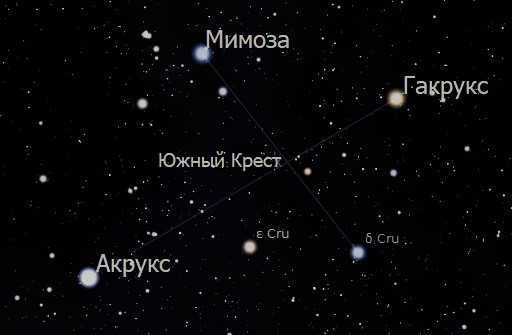 Stars of the Southern Cross
